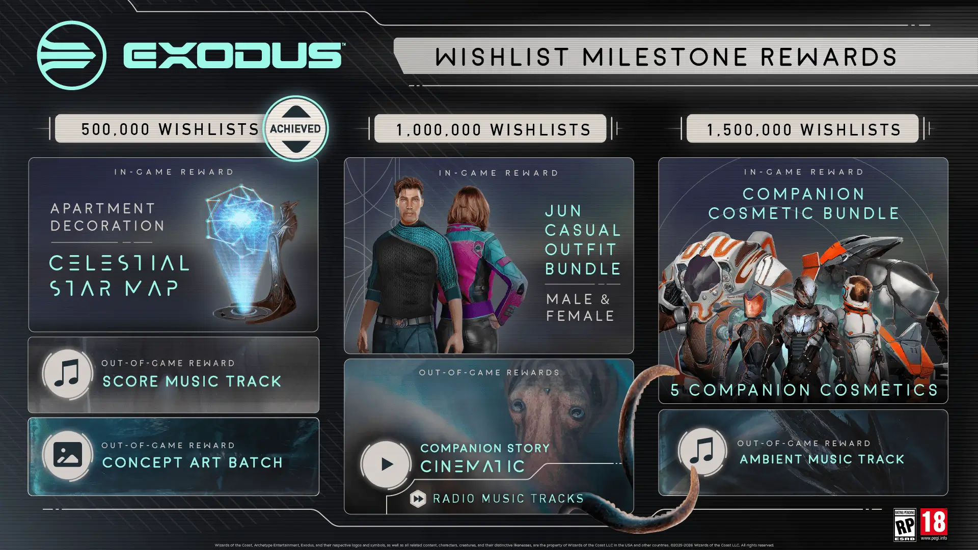 Wishlist and unlock rewards milestones